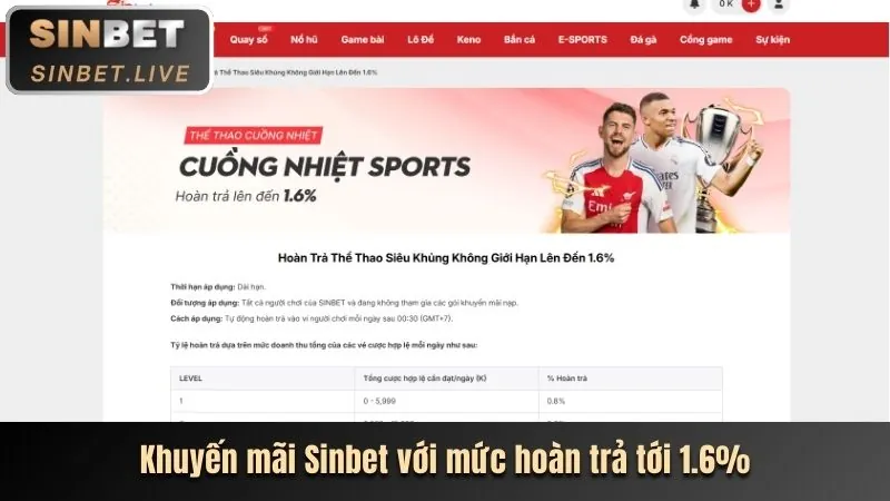 Thành viên VIP nhận các đặc quyền